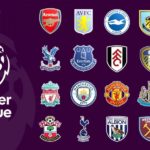 EPL is Most Popular league