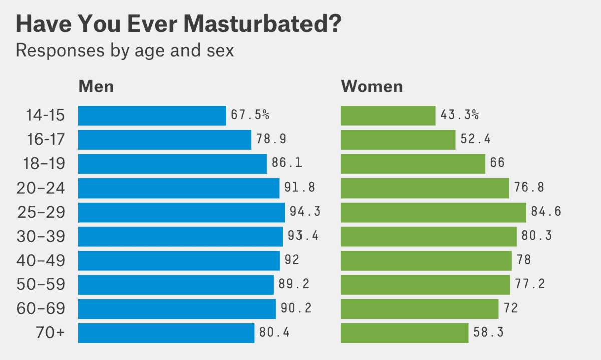 se masturber-pourcentage-1